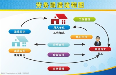 高效劳务服务流程图解析 从需求到结算的全过程指南