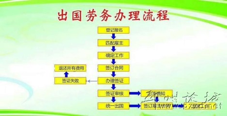 鼎顺出国劳务 绿化服务岗位，有无技术均可申请