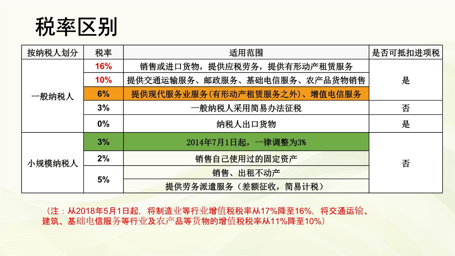 小规模纳税人与一般纳税人区别 劳务服务视角（201805版）