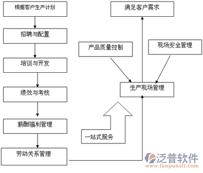 建筑工地劳务实名制管理系统 赋能现代劳务服务的智慧引擎